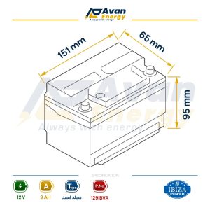 باتری سیلد اسید قابل شارژ 12 ولت 9 آمپرساعت – ایبیزا BIZA POWER